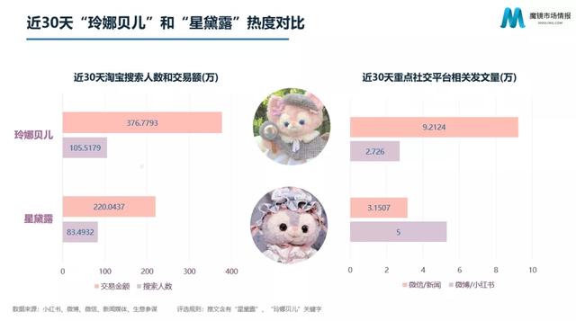 星黛露和“新晋顶流”玲娜贝儿：迪士尼的一场“造星计划”