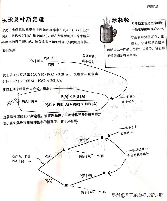 你真的了解概率吗