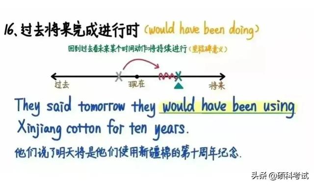 6张图搞懂英语16种时态，实用干货，值得为孩子收藏