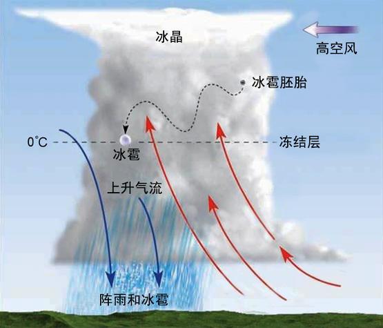 最性感的云“乳状云”为何频繁现身河南，它的出现意味着什么？