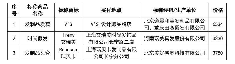 小宝评测｜40款假发实测：25件含有害物，部分疑含动物毛发成分