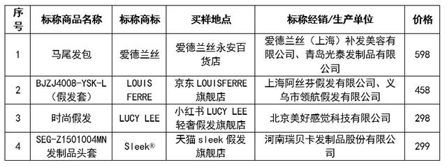 小宝评测｜40款假发实测：25件含有害物，部分疑含动物毛发成分