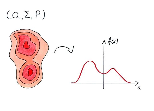 概率的数学基础