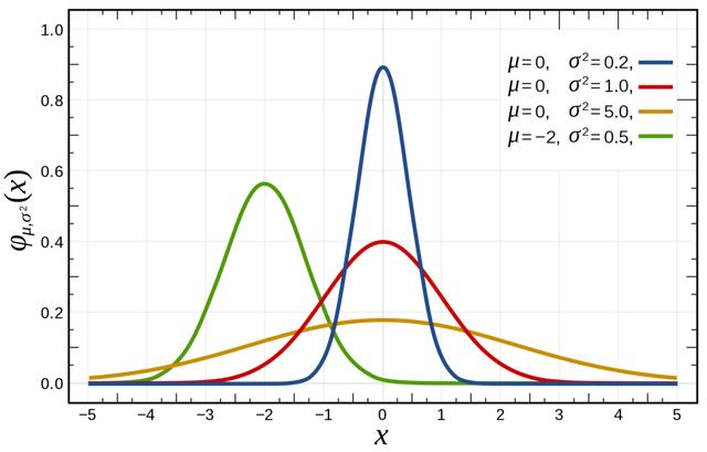 概率的数学基础