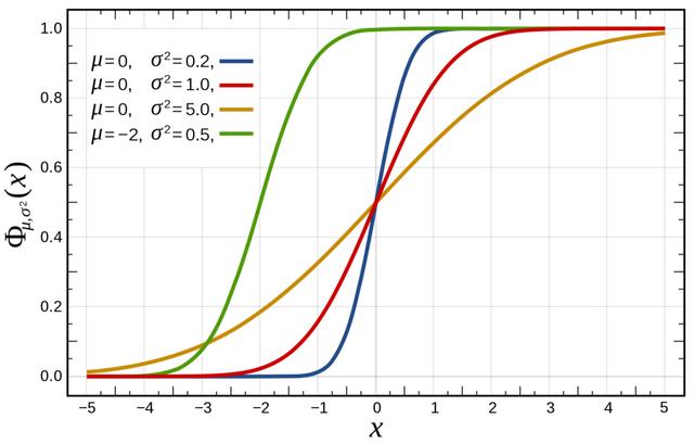 概率的数学基础