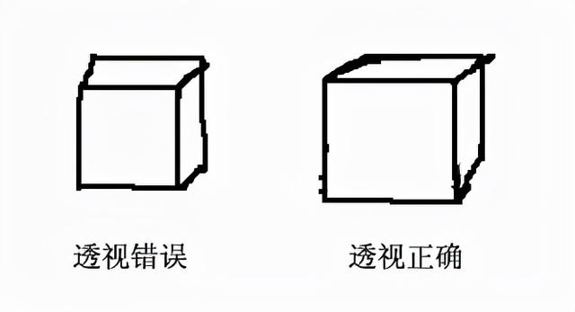 什么是透视？一点两点三点透视教程