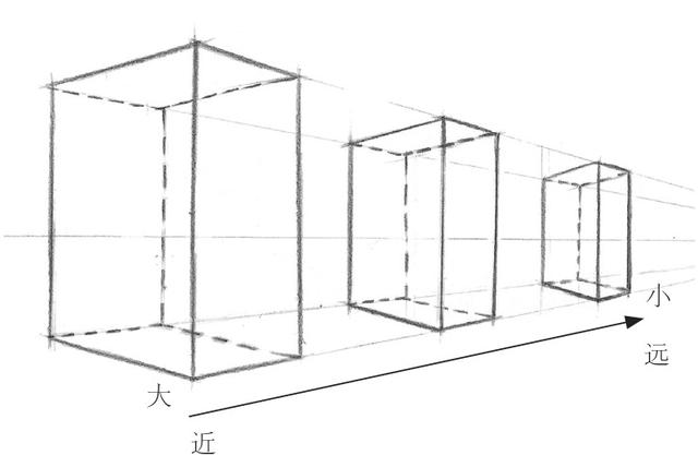 什么是透视？一点两点三点透视教程