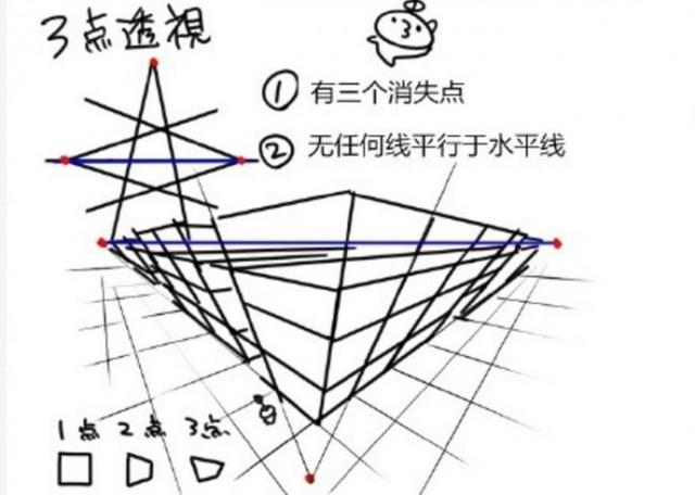 什么是透视？一点两点三点透视教程