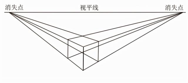 什么是透视？一点两点三点透视教程