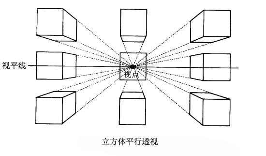 什么是透视？一点两点三点透视教程