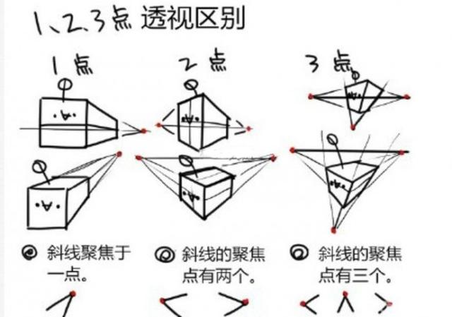 什么是透视？一点两点三点透视教程