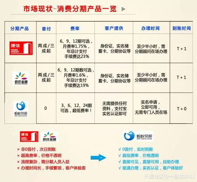 马云布局新零售，免费为线下商家开通花呗分期