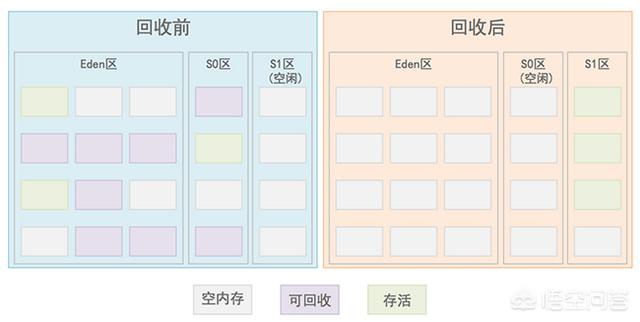 java面试中常问的垃圾收集器CMS和G1是什么？