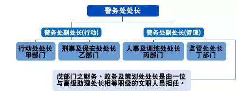 香港警察开通微博火速爆红，港剧里的阿Sir来了