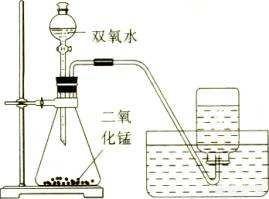 过氧化氢怎么制氧气？步骤是什么？