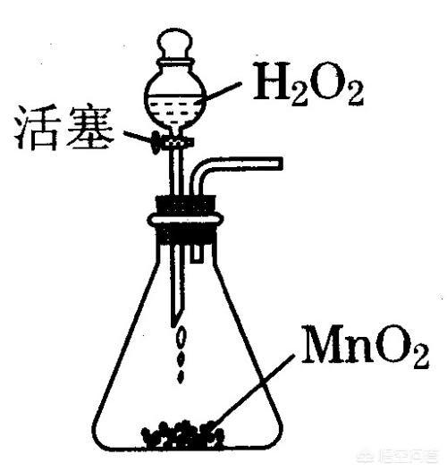 过氧化氢怎么制氧气？步骤是什么？