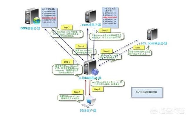 怎么确认自己家的网络是否被DNS劫持？