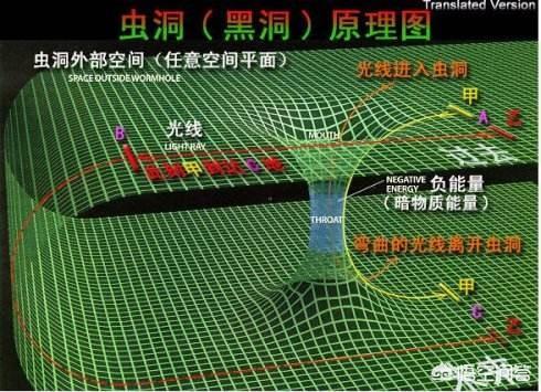 时空隧道真的存在吗？你怎么看？914航班事件是真实的吗？