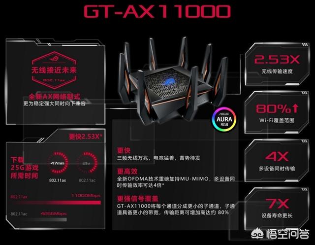 华硕ROG发布会GT-AX11000三频万兆电竞路由器为何值4999元？