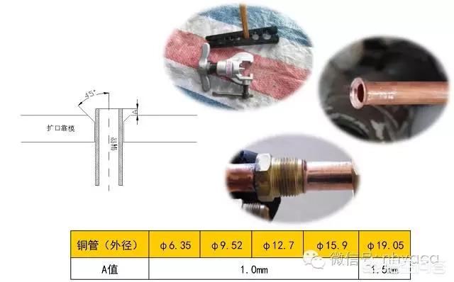 空调制冷铜管使用中有哪些问题？