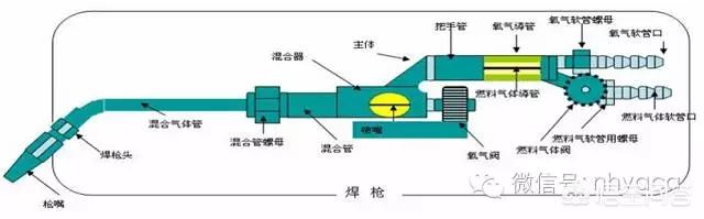 空调制冷铜管使用中有哪些问题？