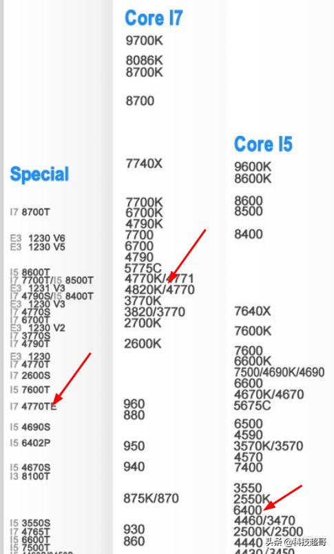 t540p和t560怎么选择？