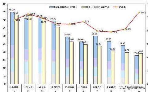 任务完成率怎么算？