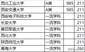 中国高校最强的前十名城市有哪些，分别有哪些名校？