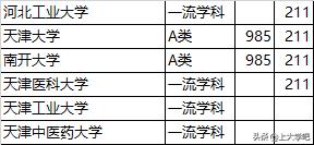 中国高校最强的前十名城市有哪些，分别有哪些名校？