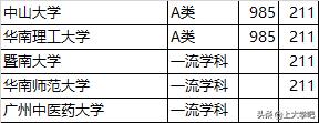 中国高校最强的前十名城市有哪些，分别有哪些名校？