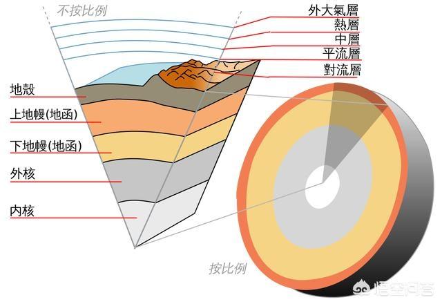 世界上最深的地方是马里亚纳海沟，那么马里亚纳海沟底部还能往下吗？是不是到地心了？