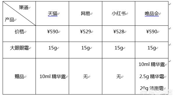 唯品会的化妆品是正品吗？