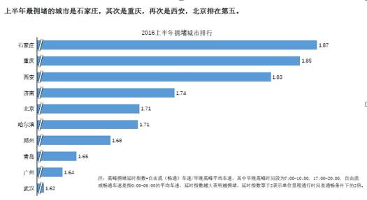 河北省会石家庄算是几线城市？