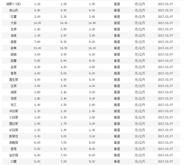 河北省会石家庄算是几线城市？