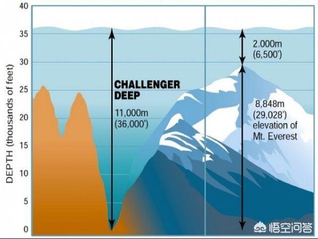 马里亚纳海沟到底有多深？