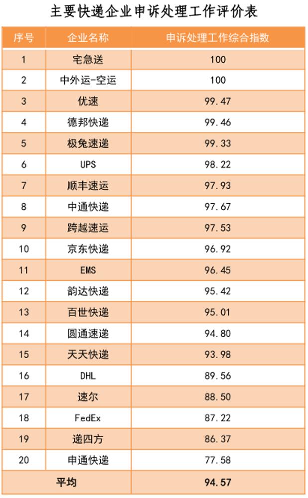 热搜第一！中国邮政将全面提速，邮件次日达！顺丰“通达系”慌了？