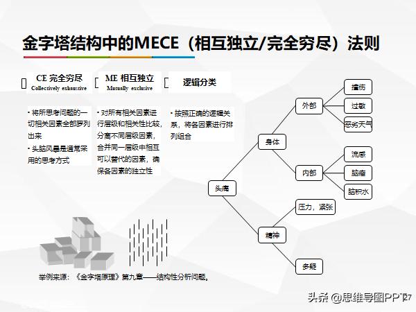 想让说话有逻辑、条理清晰，5分钟学会这7个方法，转发学习