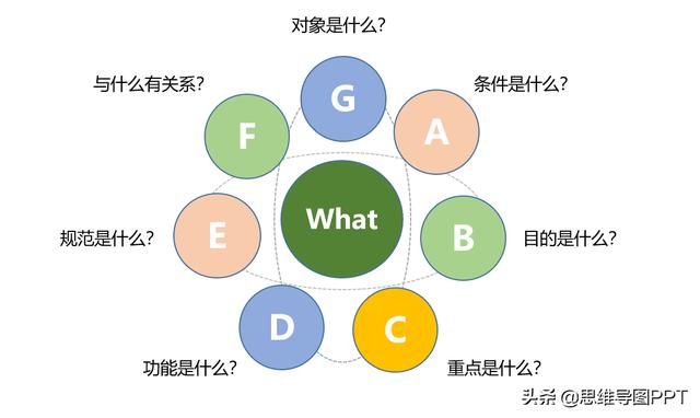 想让说话有逻辑、条理清晰，5分钟学会这7个方法，转发学习