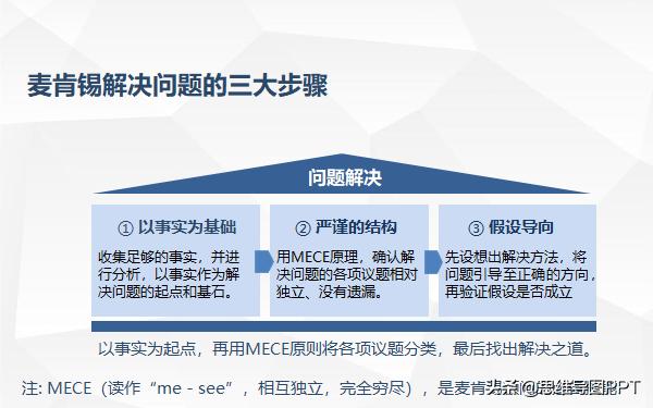 想让说话有逻辑、条理清晰，5分钟学会这7个方法，转发学习