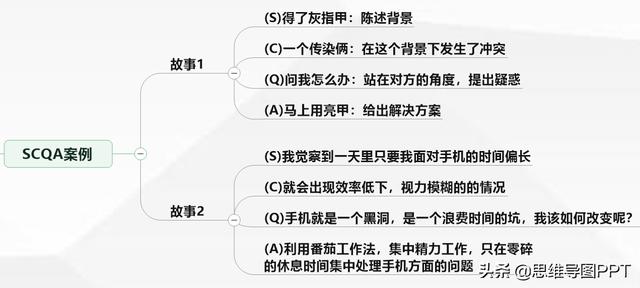 想让说话有逻辑、条理清晰，5分钟学会这7个方法，转发学习