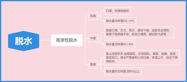 每天要喝 8 杯水？原来我们都被骗了这么多年！