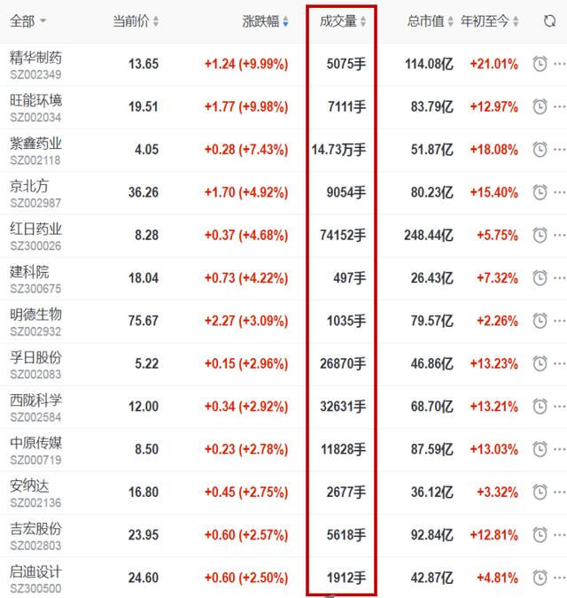 股市开盘前9：15与9：25时间区别