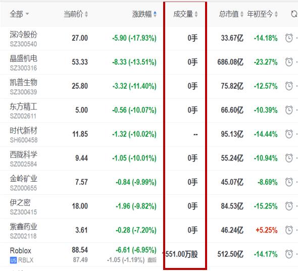 股市开盘前9：15与9：25时间区别