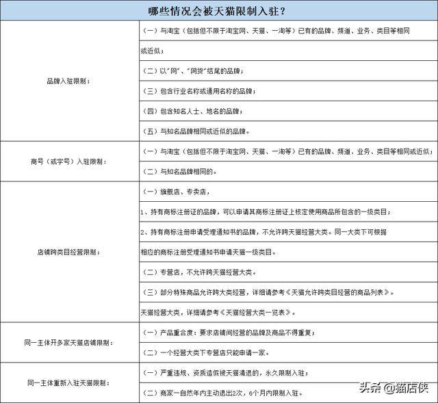 天猫入驻试运营：入驻时提交品牌授权书模板有什么要求？