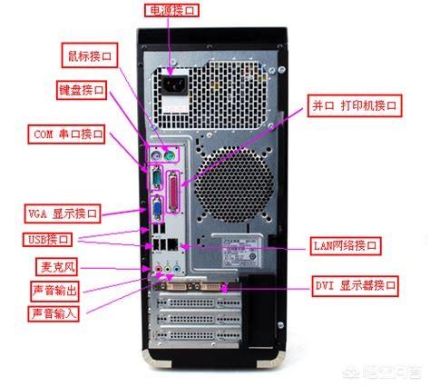 电脑上各个插口都有什么功能和作用？