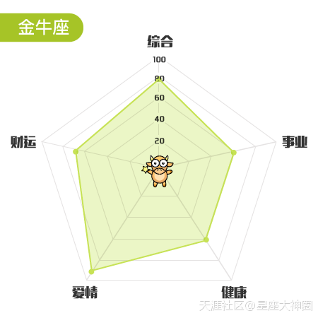 星座大神圈周运10月24日~30日