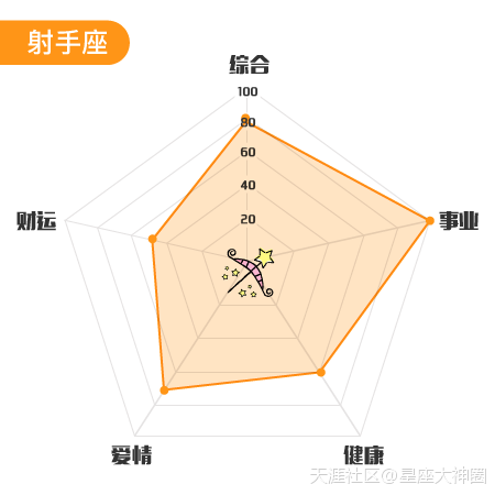 星座大神圈周运10月24日~30日