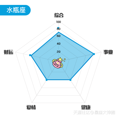 星座大神圈周运10月24日~30日