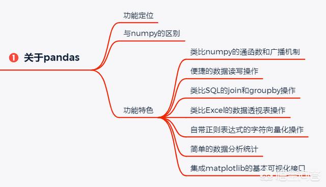 pandas有哪些核心使用方法？