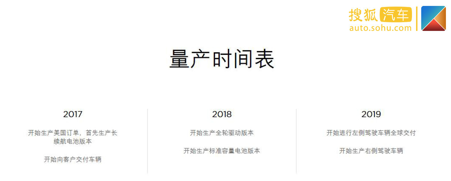 30万的Model 3忽悠人？特斯拉：一半都交了税 我也不赚钱